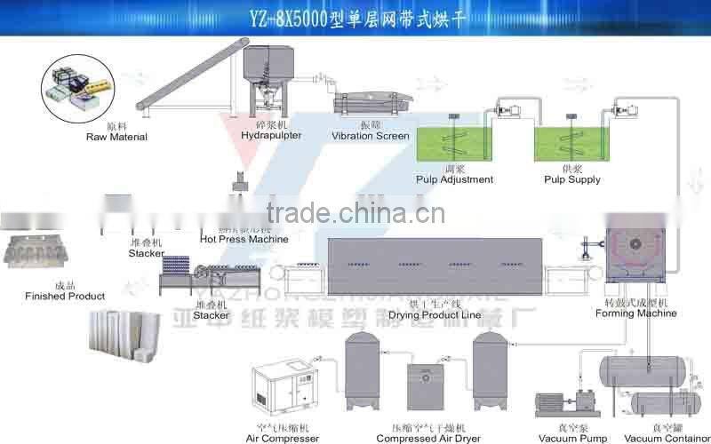Recycled Waste Paper Eight-sided Egg Carton Making Machine