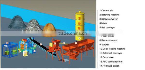 Yeman China making machinery/ hydraulic machine QT4-15C block production line (40 projects in India )