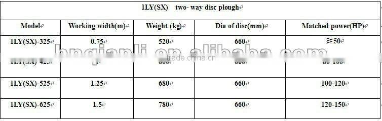 disc plough --disc plow --agriculture disc plough