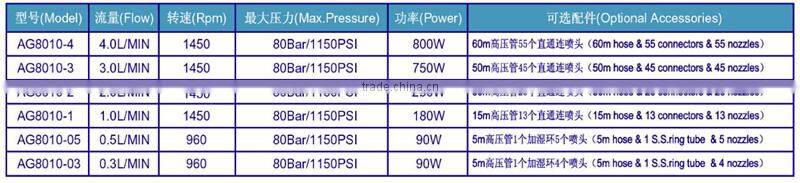 High quality 4L warehouse air mist cooling system
