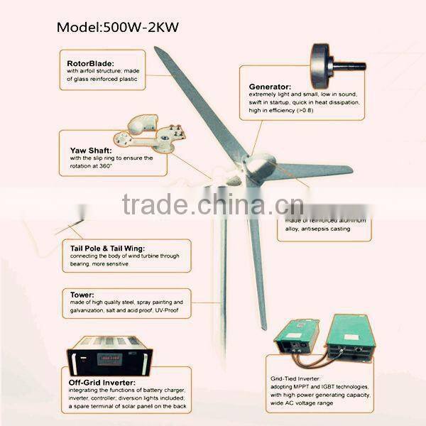1000W vertical wind generator