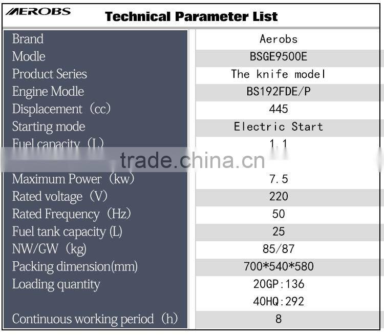 BSGE9500E Knife model AEROBS OEM 7000w Gasoline Generator with Good Quality