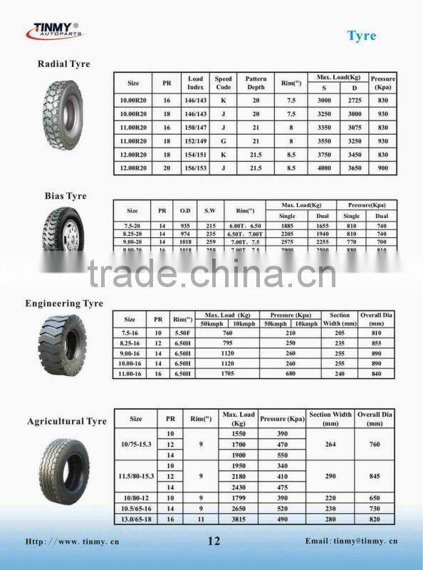 Best quality Tyres for truck 12.00R24