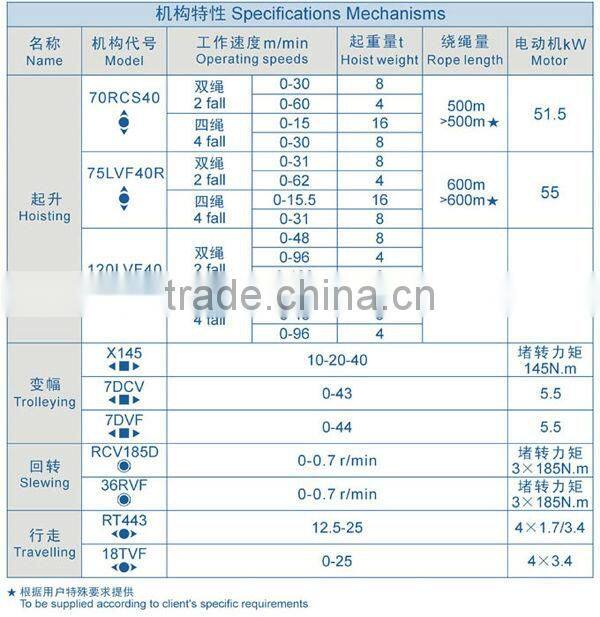 Tower crane--QTZ125--CANMAX