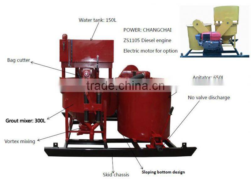 GMA300-650D good quality cement grout mixer for ground engineering