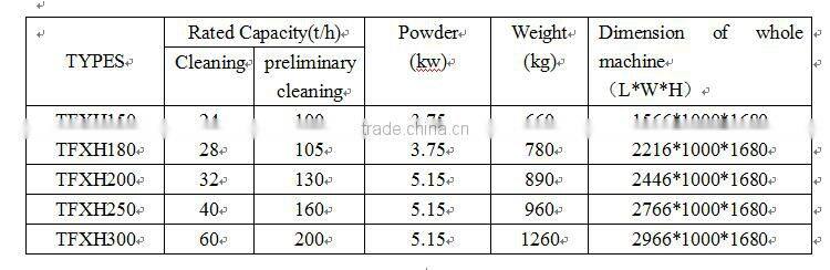 French bean and kidney bean cleaning machine