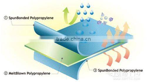 good quality SMS Nonwoven fabric