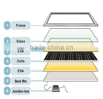 100W poly silicon high efficiency solar module&solar panel