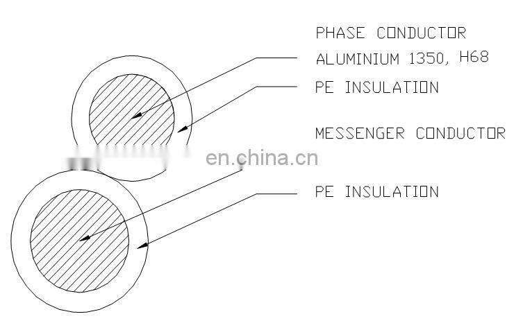 ASTM standard 2 x 25 mm2 Overhead stranded conductor ABC cable