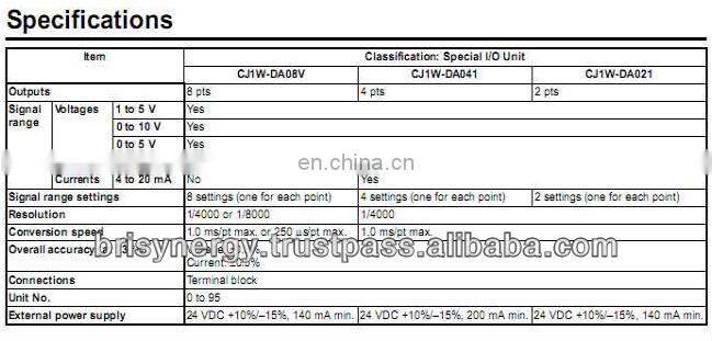 CJ1W-DA08V Most Cheap and Original Omron Analog Input Unit