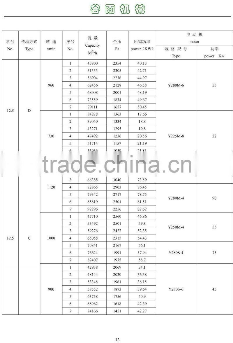 4-68 type centrifugal dust collecting system blower