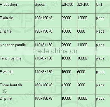 Low price, Vacuum clay floor/roof tile making machine