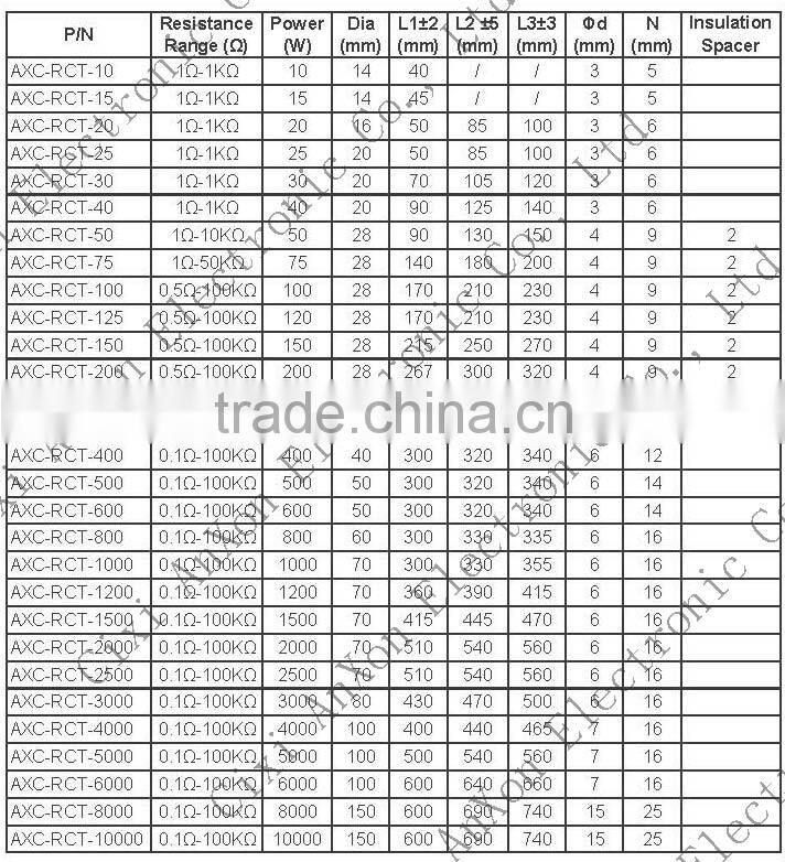 Cheap and high quality high power resistor,braking resistor