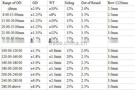 High temperture quartz tube for furnace