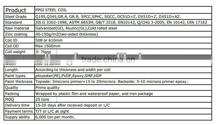 Corrugated Steel Sheet
