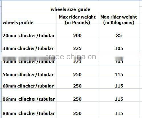 Light weight carbon tubular wheels 38mm ,full carbon road bike tubular wheels