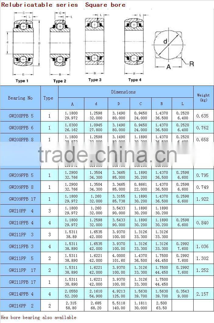 1-1/4" bore disc harrow bearing DS209TTR5 gw209ppb5 square bore agricultural bearing