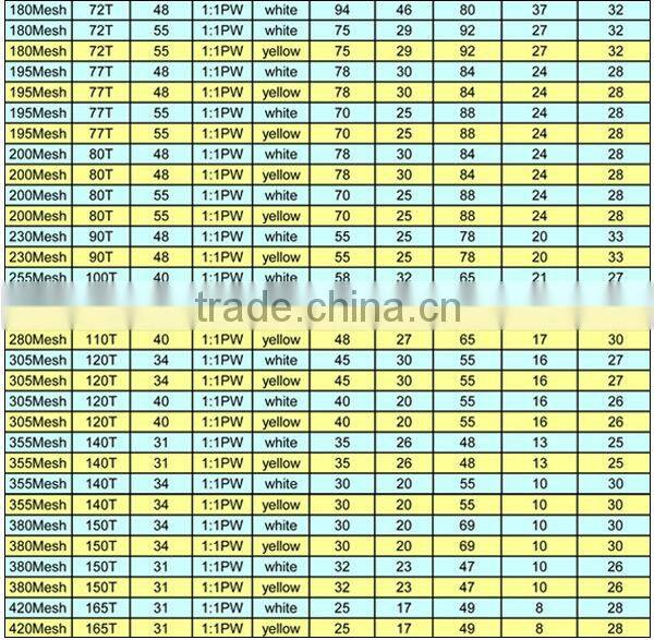 polyester filter screen mesh