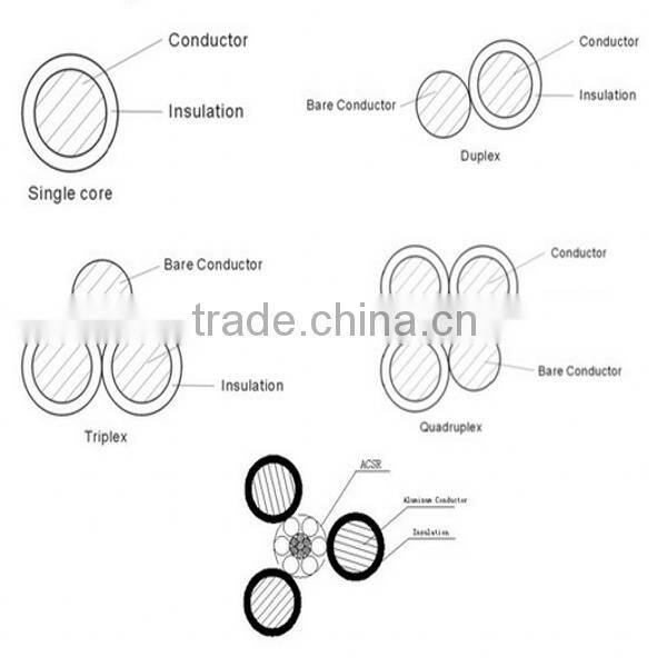 power transmission line abc cable xlpe insulated 0.6/1kv with ce ccc certificate