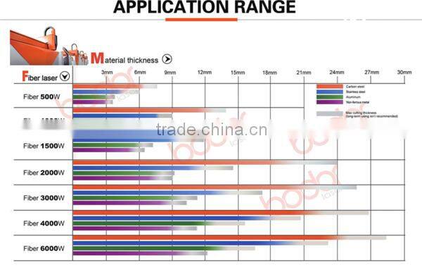 super precise metal cutting band saw machine