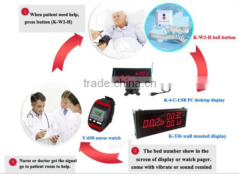 hospital patient calling system with computer software management clinic nurse call system emergency button for elderly