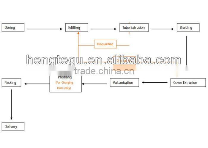 high preessure anti static hose 1/8 inch r134a refrigerant hose