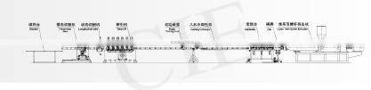 Highly active Low-energy pvc extrusion line making machine