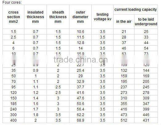 PVC sheathed XLPE insulated power cable