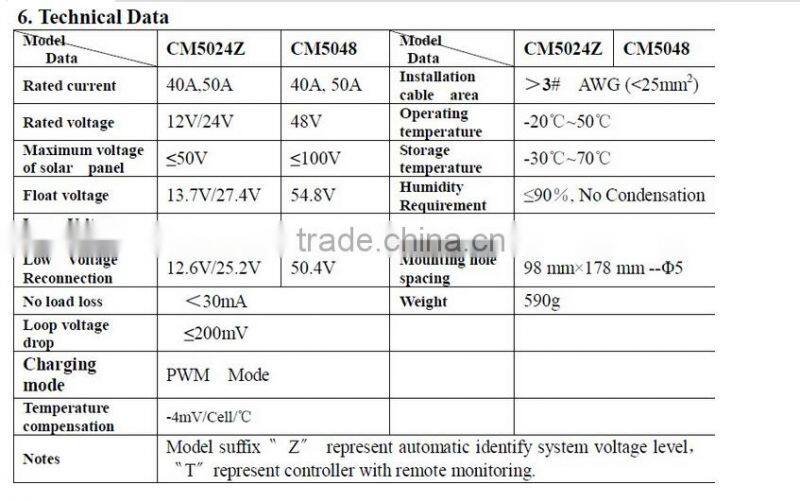 Solar Charge Controller PWM 12V/24V,40A with LCD display for solar panel