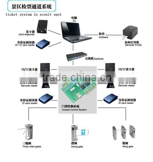 304 stainless steel high quality swipe card crowd management bridge type tripod barrier