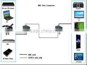 Support RS232 Bidirectional IR 4k hdmi hdbt utp extender 100m by cat6 with factory price