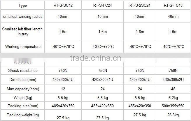12port Fiber Optic Patch panel