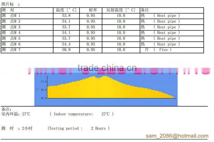 New! High power 120w led floodlight, 15600LM, MEAN WELL POWER, USA BRIDGELUX CHIP