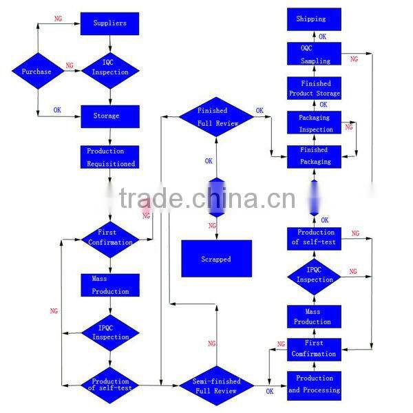 600D notebook bag computer bags polyester Laptop Bags