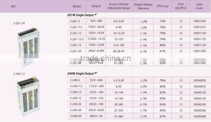 200W single output Switching Power Supply S-200
