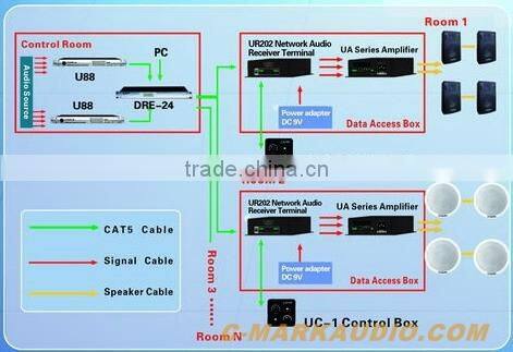 C-mark Network digital processor