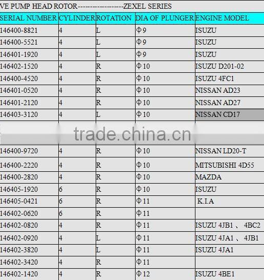 High quality Head Rotor 1 468 334 580 / 1468334580 VE4 /11R 146405-0620 146400-6820 146402-4320 146400-4520 096400-1330