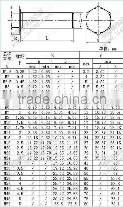 Hex bolt full thread DIN933 carbon steel4.8 Nickel plating