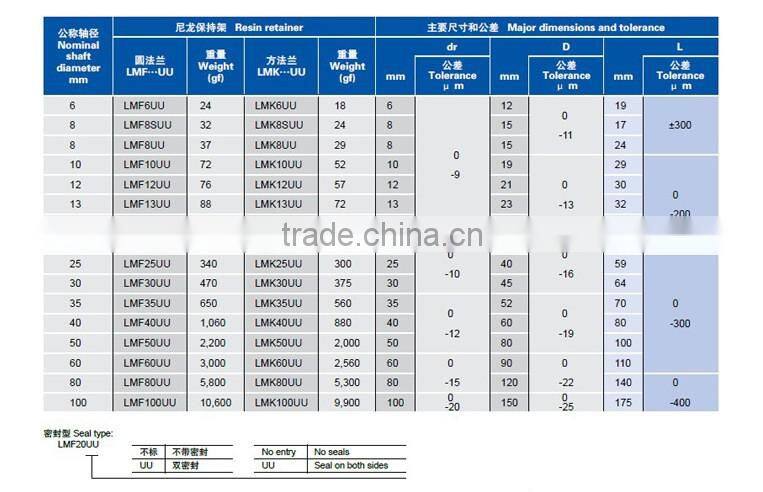 LMF20UU linear bearing flanged slide bushing