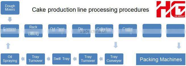 Automatic tart machine made in China
