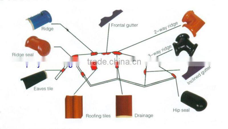 ceramic roofing shingles