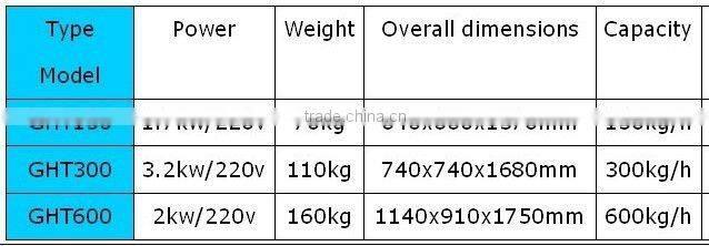Excellent Quality GHT150 Pine Nut Peeling Machine (Dry Way)