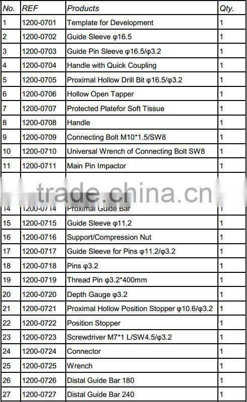 Orthopedic Surgical Instruments set for PFNA Intramedullary/ Interlocking Nail