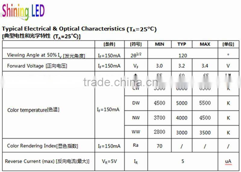 Shining LED 2.8-3.4Volt DC 55-65LRI>80Ra 0.5W 5730 SMD LED Price