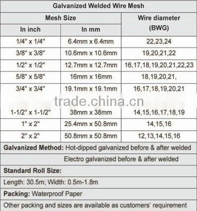 1x1/2 welded wire mesh