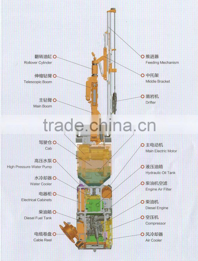 TJ21 Jumbo Hard Rock ramp drilling in Mining and Tunnelling