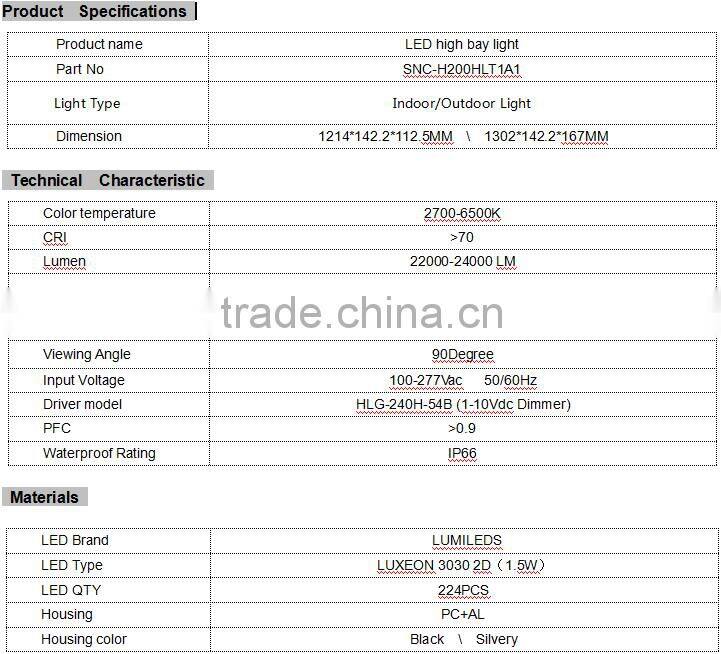 5 years warranty 50W UL DLC list IP65 with cool white temperature led linear high bay light for North American market