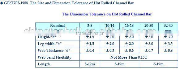 Hot Rolled U Channel with GB Standard and JIS Standard, Light U Channel