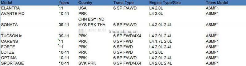 A6MF1 Automatic Transmission Steel Kit
