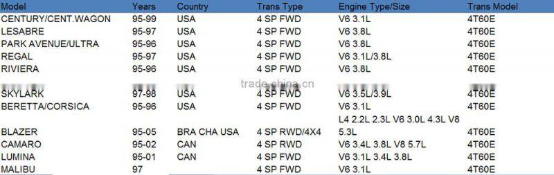 4T60E Automatic Transmission Steel Module